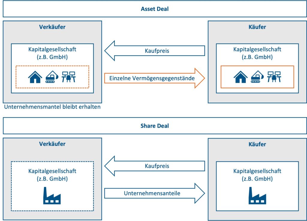 asset deal vs share deal