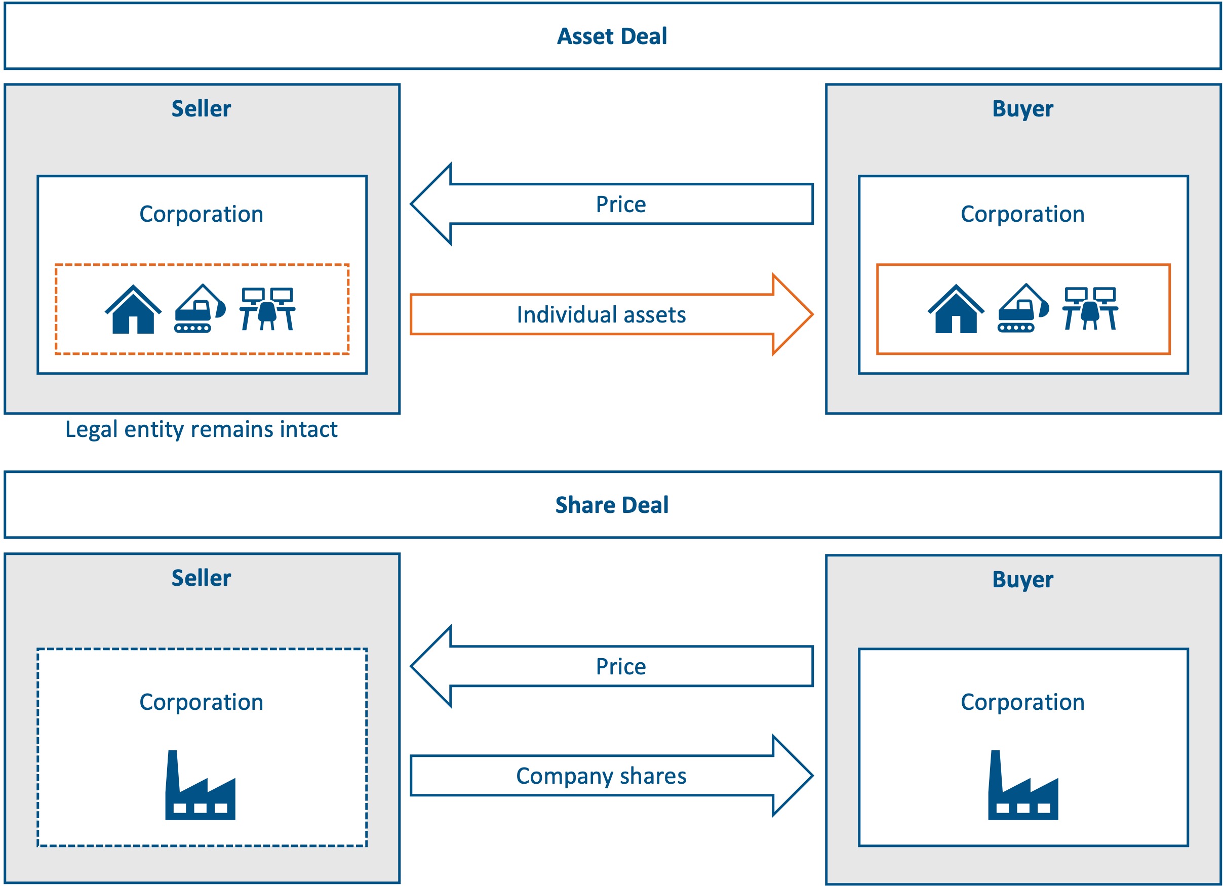 asset deal vs share deal