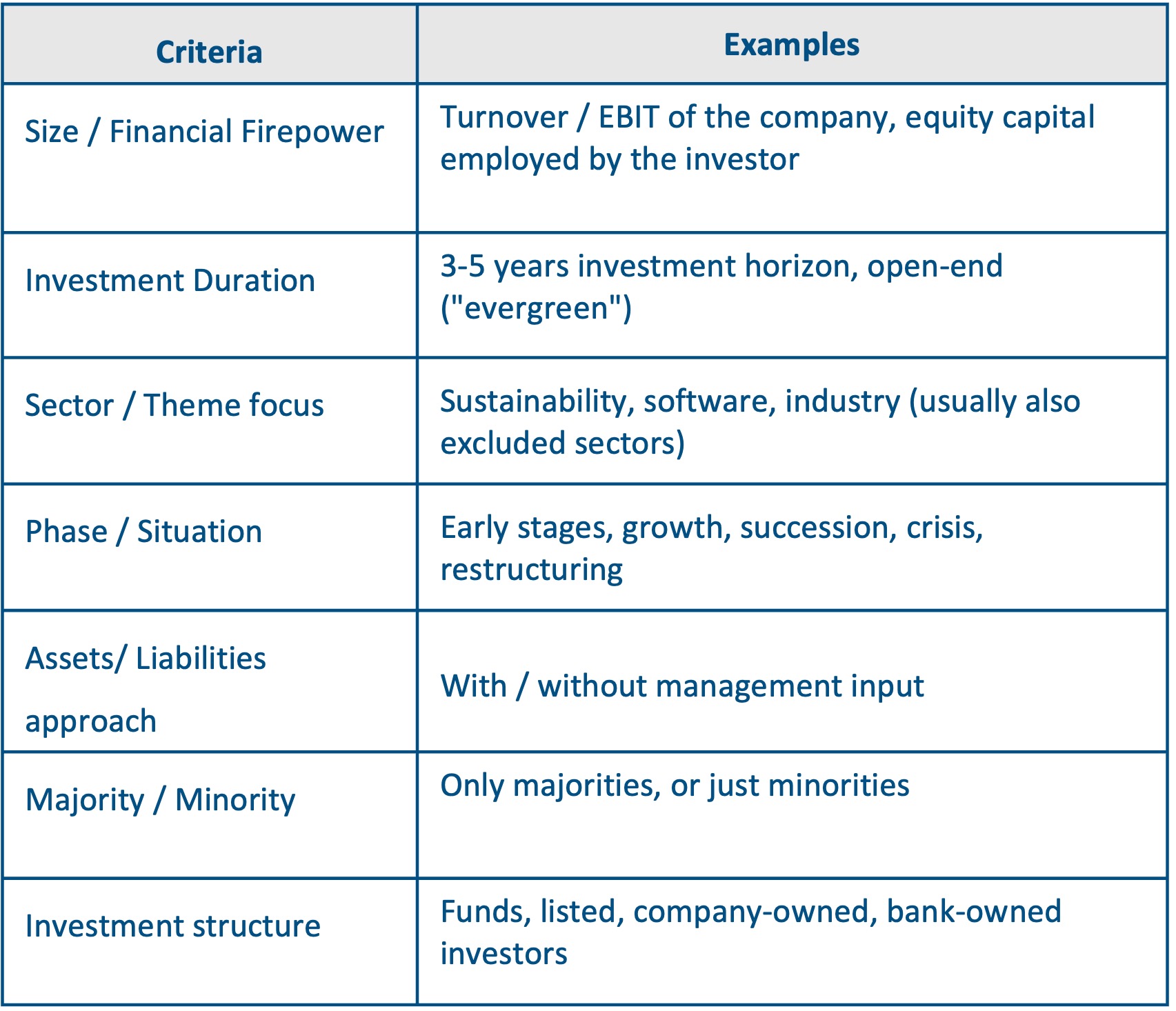 Financial Investors