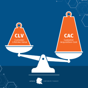 CLV Customer Lifetime Value im Verhältnis zu CAC Customer Acquisition Cost